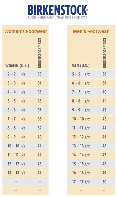 Birkenstock size chart for men and women