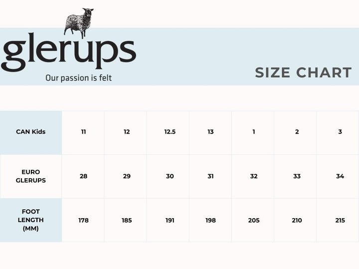 Glerups- Kid's Size Chart