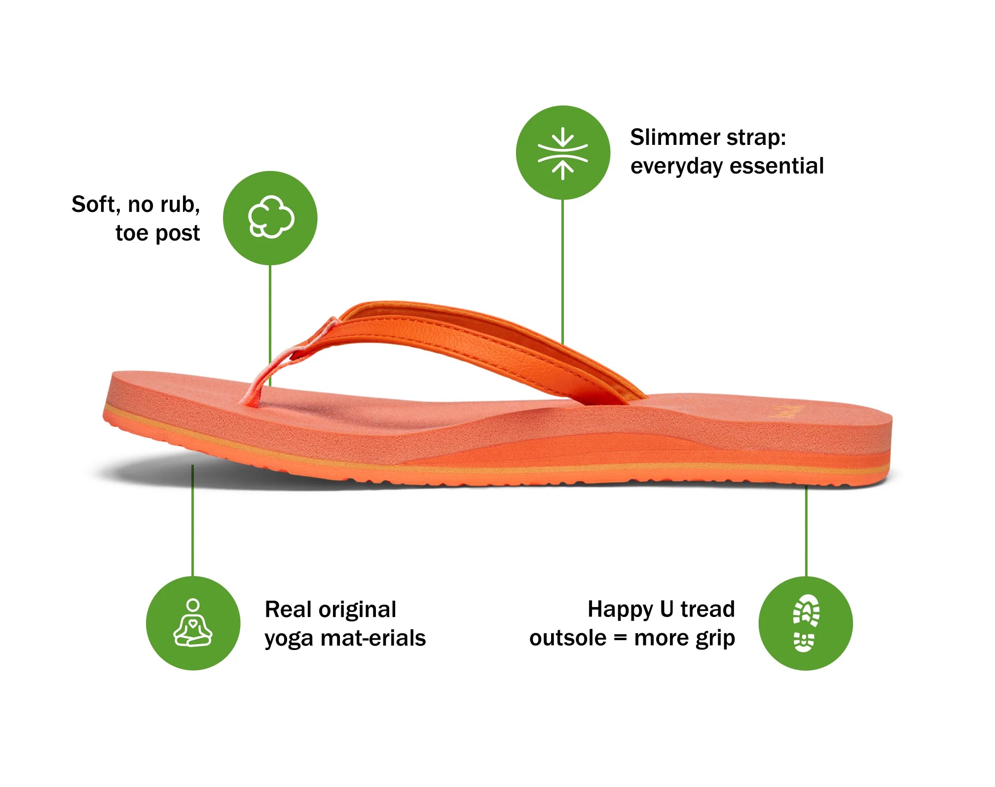 SANUK - WOMEN'S YOGA JOY II